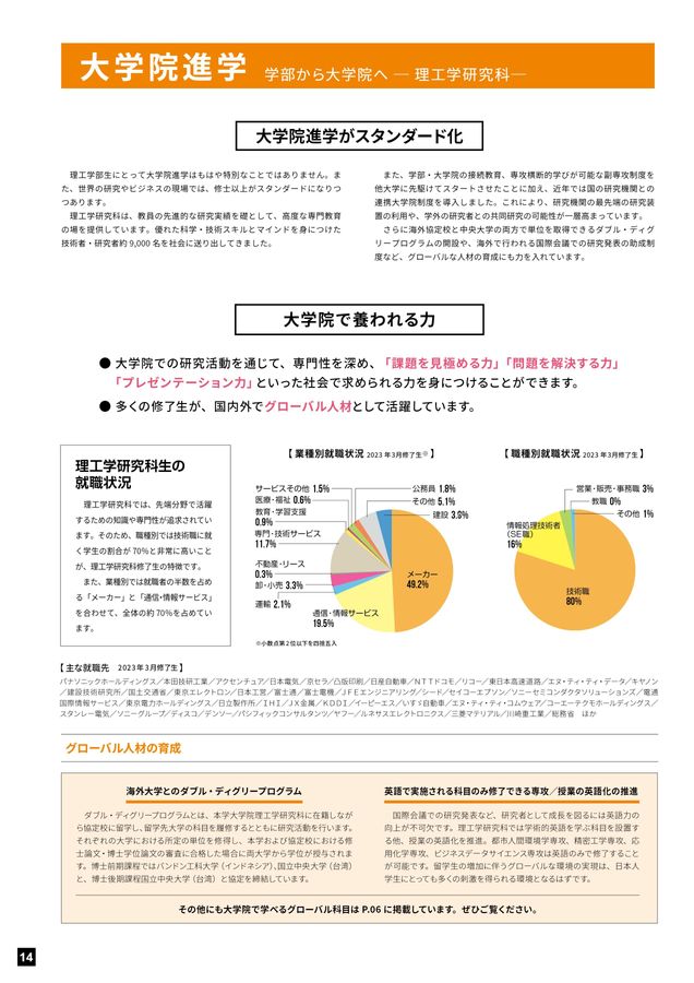 中央大学 理工学部 2025 GuideBook