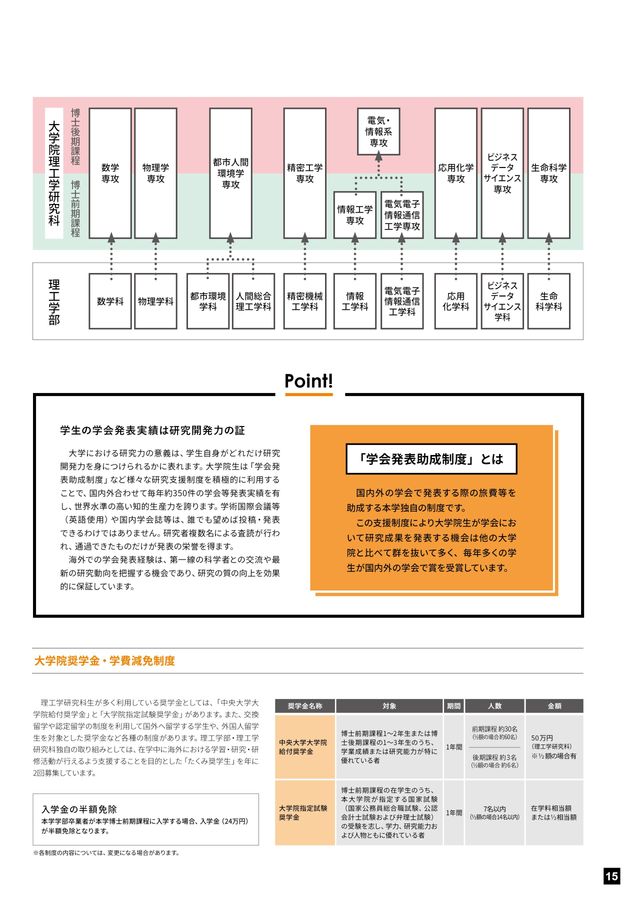 中央大学 理工学部 2025 GuideBook