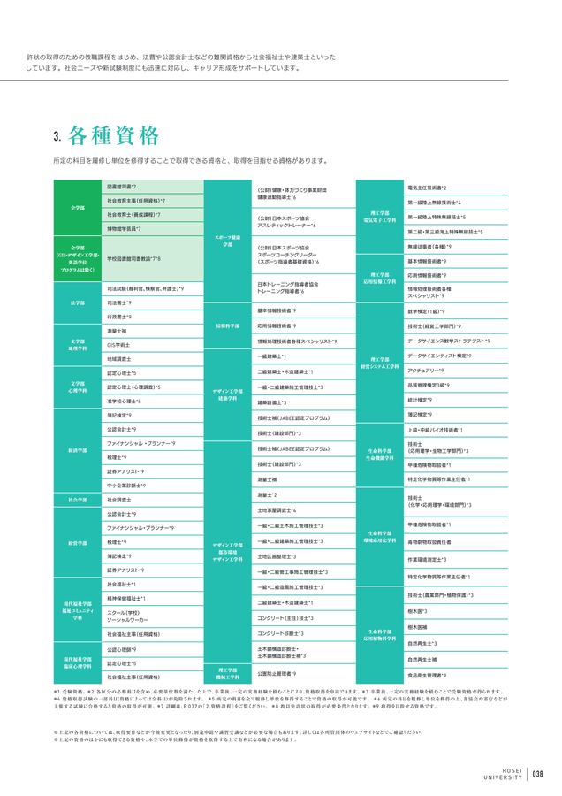 法政大学 GUIDEBOOK 2026