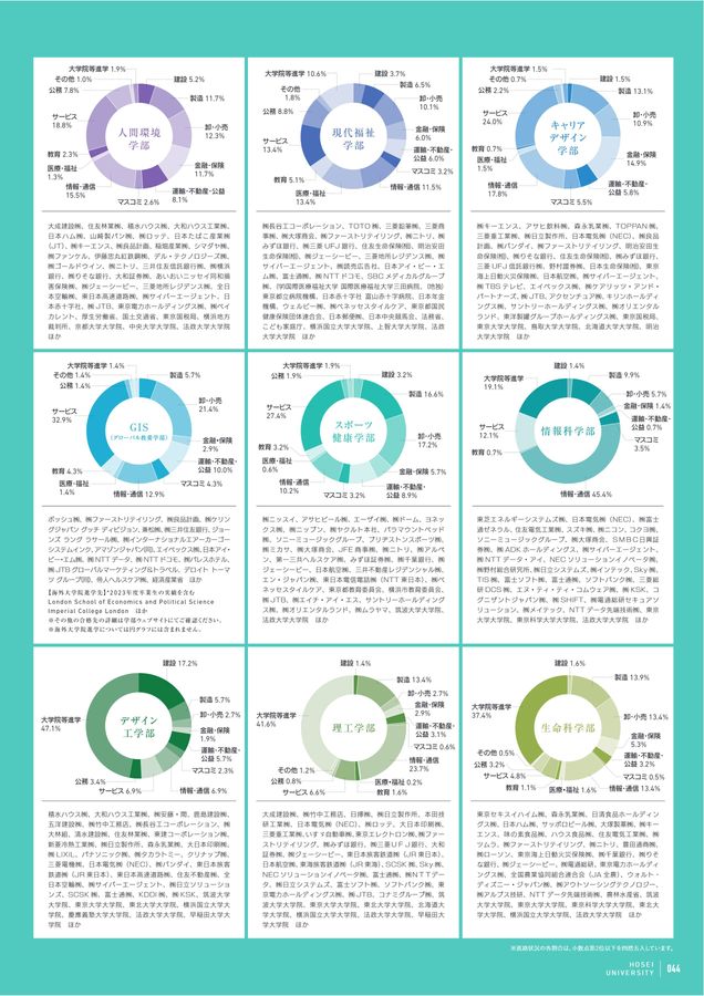 法政大学 GUIDEBOOK 2026