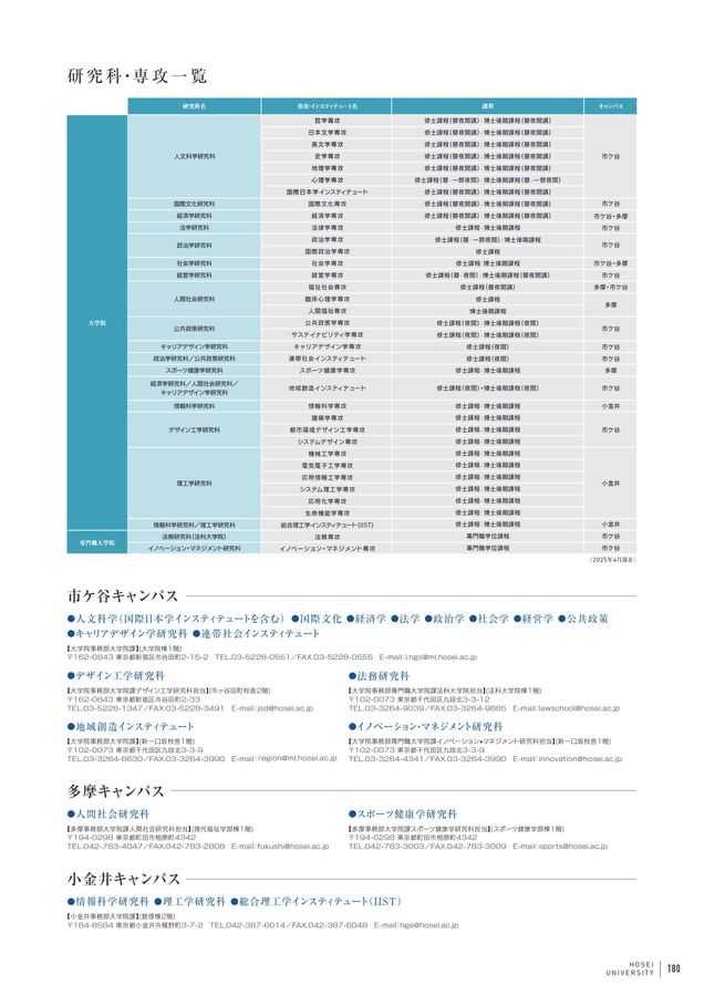 法政大学 GUIDEBOOK 2026
