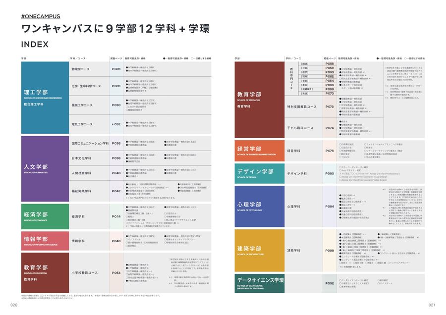 明星大学 理工学部 総合理工学科 物理学系 指定教科書まとめ売り 明星大学 理工学部 総合理工学科 物理学系 指定教科書まとめ売り