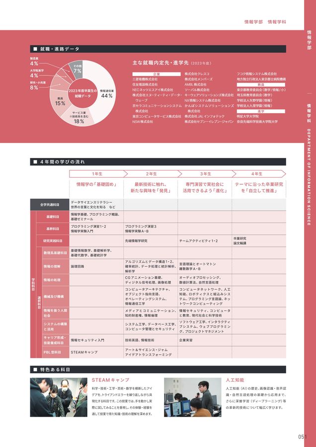 明星大学参考書 明星大学 (2024年版大学入試シリーズ) | 教学社編集部 |本