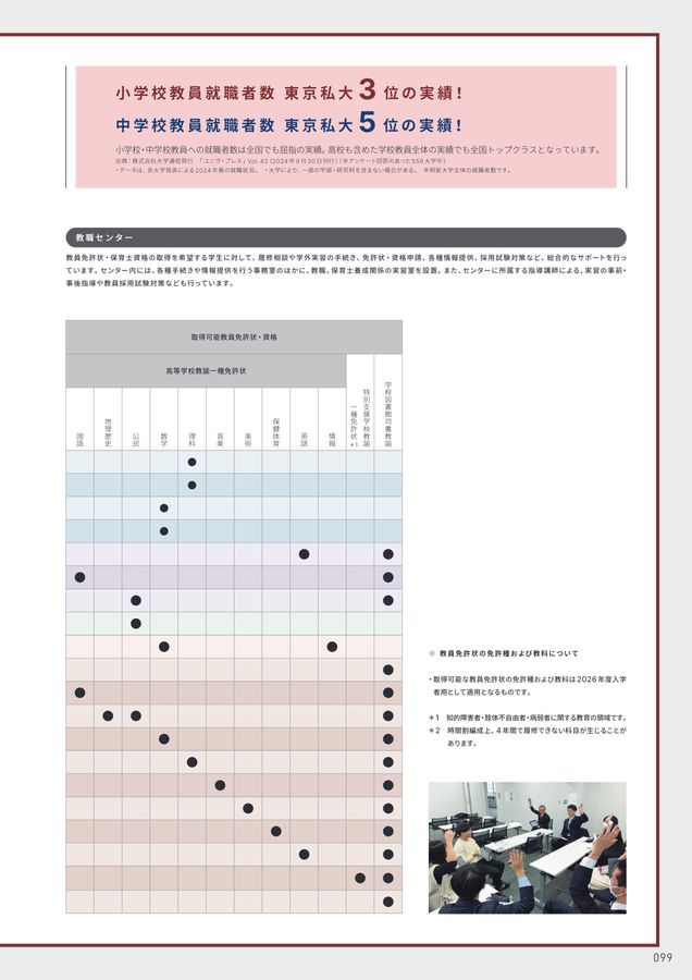 明星大学 GUIDEBOOK 2026