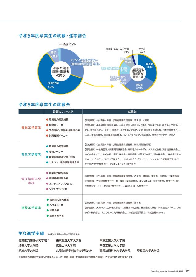 職業能力開発総合大学校 大学校案内 2025