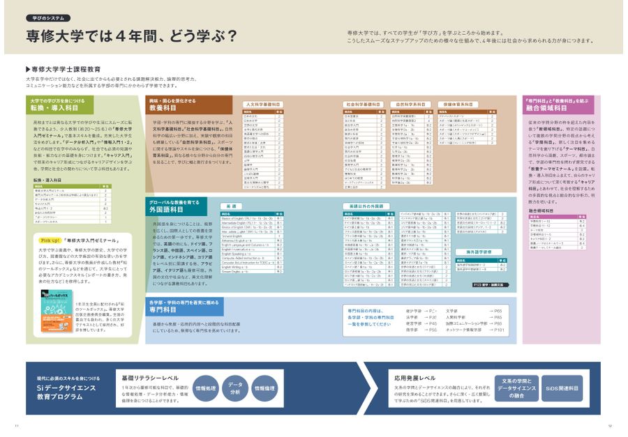 専修大学 2024 入学ガイド