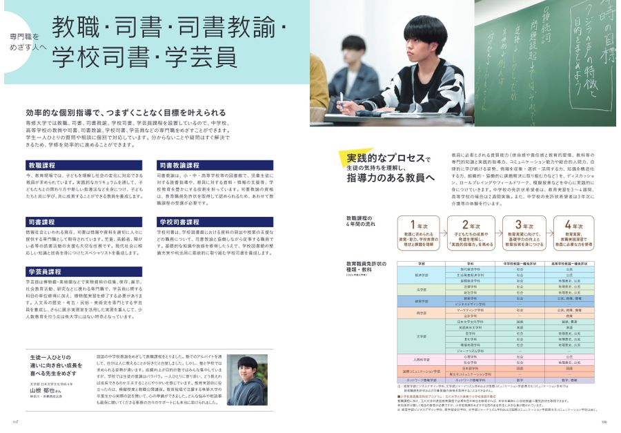 専修大学 2024 入学ガイド