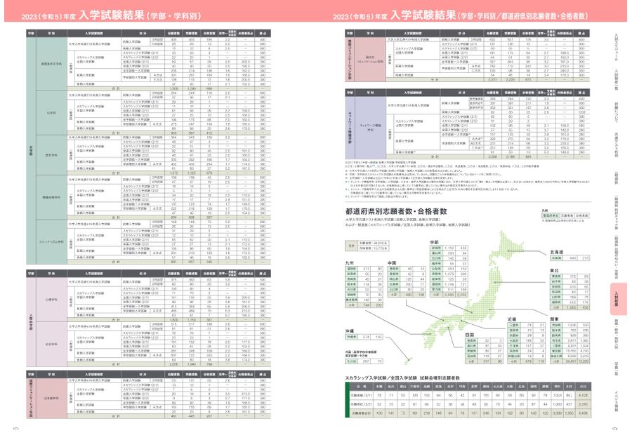 専修大学 2024 入学ガイド