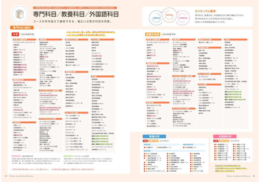 昭和音楽大学 GUIDE BOOK 2025